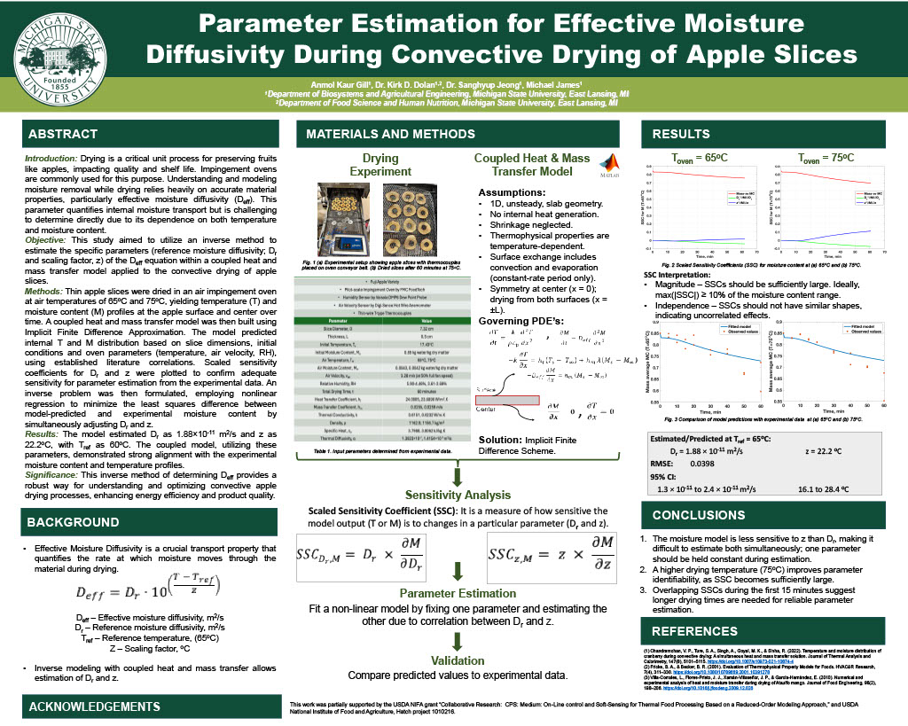 Anmol, Gill IPS Poster.jpg